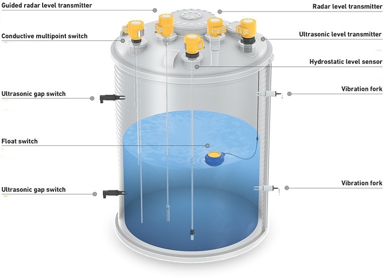 Level measurement