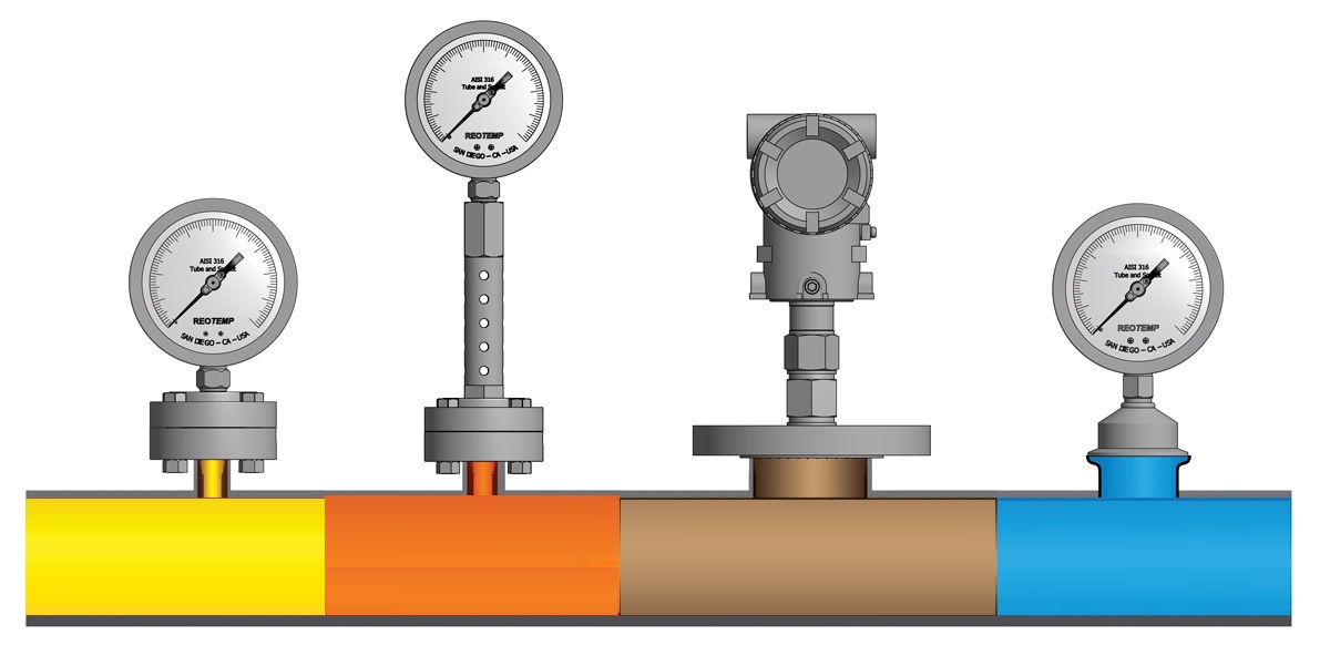 Pressure measurement