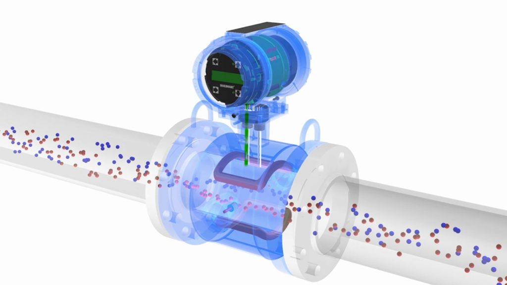 Flow measurement